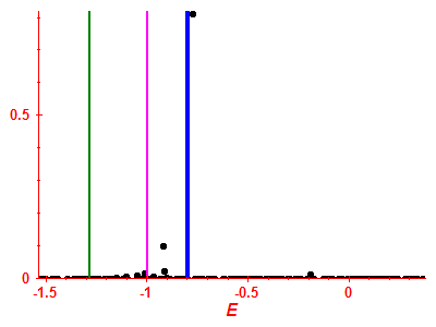 Strength function